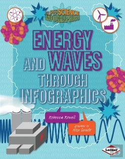 Bertrand.pt - Energy And Waves Through Infographics