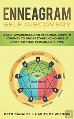 Bertrand.pt - Enneagram Self Discovery