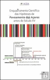 Enquadramento Científico das Hipóteses de Povoamento dos Açores Antes do Século XV