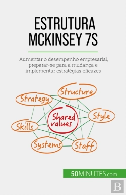 Bertrand.pt - Estrutura Mckinsey 7s