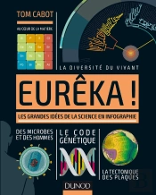 Eurêka ! Les Grandes Idées De La Science En Infographie