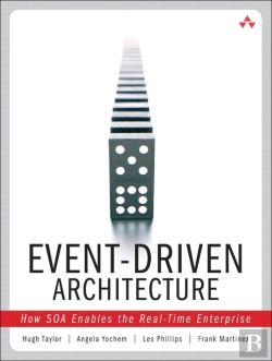 Bertrand.pt - Event-Driven Architecture