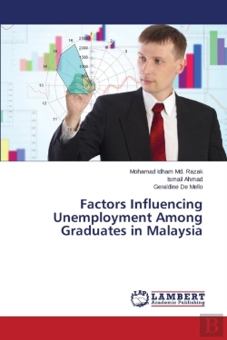 Bertrand.pt - Factors Influencing Unemployment Among Graduates In Malaysia