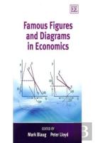 Famous Figures And Diagrams In Economics