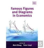 Famous Figures And Diagrams In Economics
