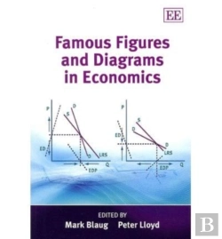 Bertrand.pt - Famous Figures And Diagrams In Economics