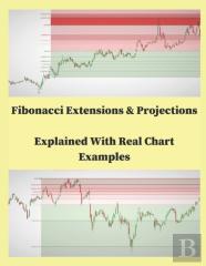 Fibonacci Extensions & Projections Explained With Real Char Examples