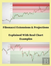 Fibonacci Extensions & Projections Explained With Real Char Examples