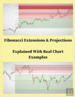 Bertrand.pt - Fibonacci Extensions & Projections Explained With Real Char Examples