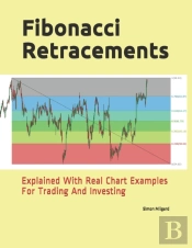 Fibonacci Retracements
