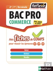 Fiches Reflexes
