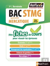 Fiches Reflexes