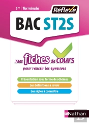 Fiches Reflexes