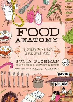 Bertrand.pt - Food Anatomy
