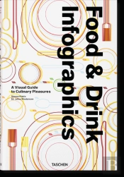 Food & Drink Infographics.