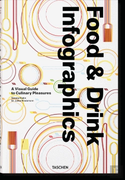 Bertrand.pt - Food & Drink Infographics.