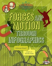 Forces And Motion Through Infographics