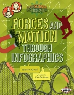 Bertrand.pt - Forces And Motion Through Infographics