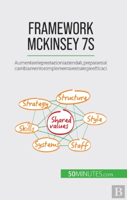 Bertrand.pt - Framework Mckinsey 7s