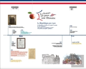 Frise Historique : La France, Un Pays, Une Histoire