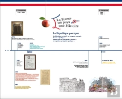 Bertrand.pt - Frise Historique : La France, Un Pays, Une Histoire