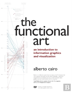 Bertrand.pt - Functional Art, The