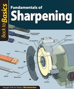 Bertrand.pt - Fundamentals Of Sharpening (Back To Basics)