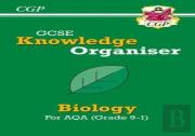 Gcse Biology Aqa Knowledge Organiser