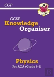 Gcse Physics Aqa Knowledge Organiser