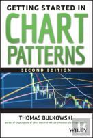 Getting Started In Chart Patterns