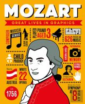 Great Lives In Graphics: Mozart