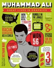 Great Lives In Graphics: Muhammad Ali