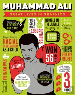 Bertrand.pt - Great Lives In Graphics: Muhammad Ali