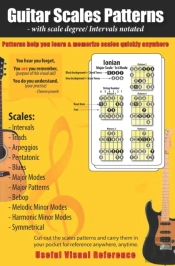 Guitar Scales Patterns With Scale Degree/ Intervals Notated
