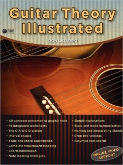 Bertrand.pt - Guitar Theory Illustrated