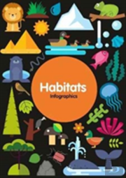 Habitats