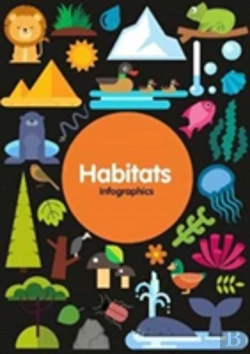 Bertrand.pt - Habitats