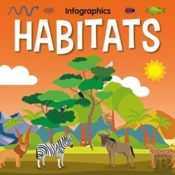 Bertrand.pt - Habitats