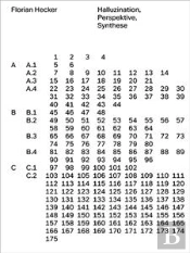 Halluzination, Perspektive, Synthese
