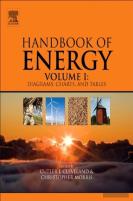 Handbook Of Energy