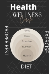 Health Wellness Exercise  Proper Rest Di