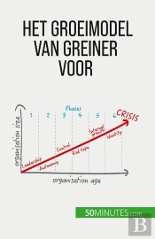Het Groeimodel Van Greiner Voor Organisatieverandering : Anticiperen Op Crises En Aanpassen Aan Een Veranderende Bedrijfswereld