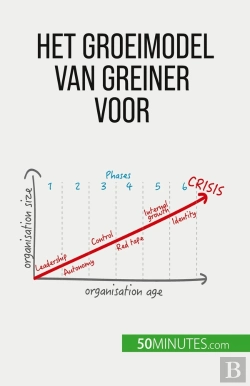 Bertrand.pt - Het Groeimodel Van Greiner Voor Organisatieverandering : Anticiperen Op Crises En Aanpassen Aan Een Veranderende Bedrijfswereld