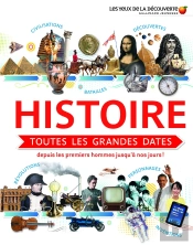 Histoire : Toutes Les Grandes Dates