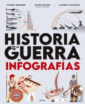 Historia De La Guerra En Infografias