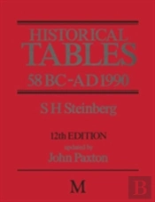 Historical Tables 58 Bc Â€“ Ad 1990