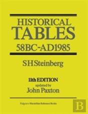 Historical Tables