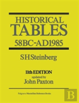 Historical Tables