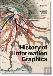 History Of Information Graphics