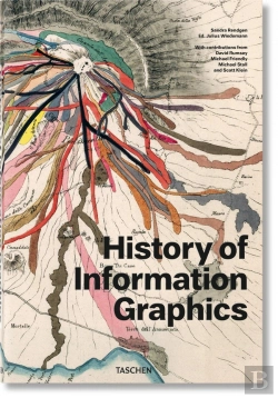 Bertrand.pt - History Of Information Graphics
